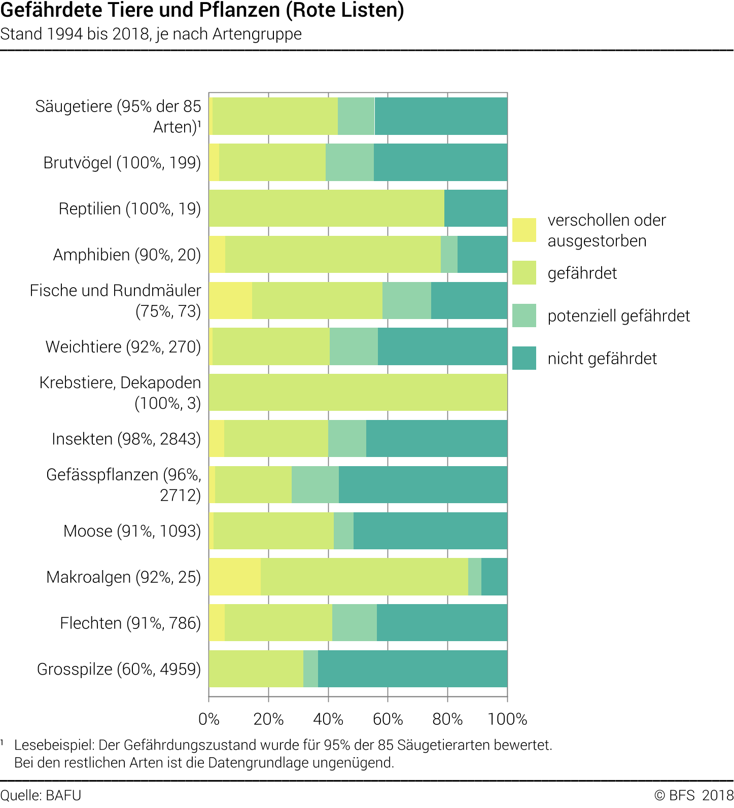 BFSGefährdete Tiere und Pflanzen.png